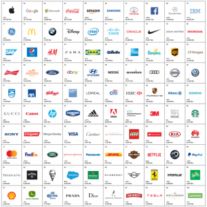 Apple, Google et Microsoft, Top 3 des marques
