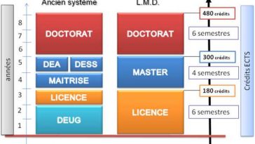 Système LMD à propos du système LMD